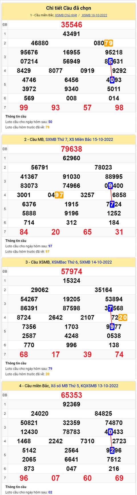 Phân tích XSMB 1710 thứ 2 - Tham khảo XSMB thứ 2 ngày 1710 hình ảnh 2 Phan tich XSMB 1710 thu 2 - Tham khao XSMB thu 2 ngay 1710 hinh anh 2