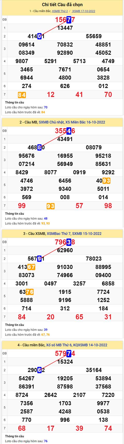 Phân tích XSMB 1810 thứ 3 - Tham khảo XSMB thứ 3 ngày 1810 hình ảnh 2 Phan tich XSMB 1810 thu 3 - Tham khao XSMB thu 3 ngay 1810 hinh anh 2