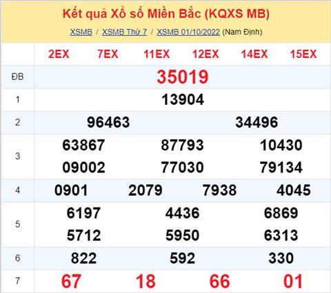 Phan tich XSMB 210 chu nhat - Tham khao XSMB chu nhat ngay 0210 hinh anh