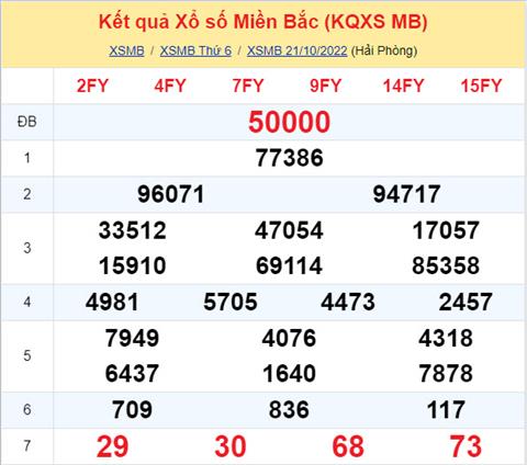 Phan tich XSMB 2210 thu 7 - Tham khao XSMB thu 7 ngay 2210 hinh anh