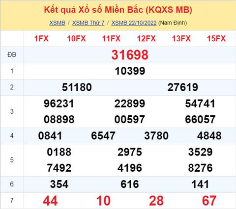Phan tich XSMB 2310 chu nhat - Tham khao XSMB chu nhat ngay 2310 hinh anh