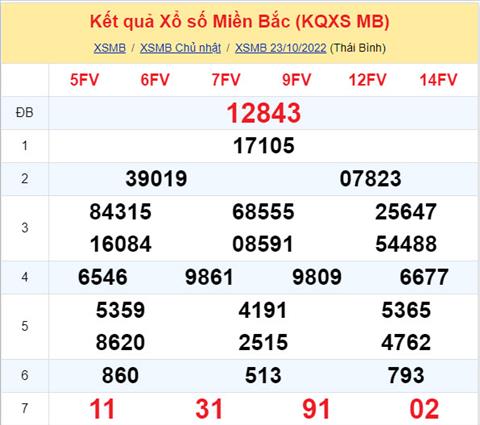 Phan tich XSMB 2410 thu 2 - Tham khao XSMB thu 2 ngay 2410 hinh anh