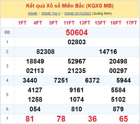 Phan tich XSMB 2610 thu 4 - Tham khao XSMB thu 4 ngay 2610 hinh anh