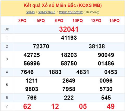 Phan tich XSMB 2910 thu 7 - Tham khao XSMB thu 7 ngay 2910 hinh anh
