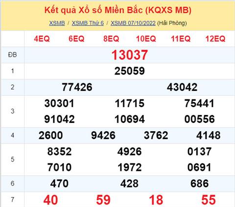 Phân tích XSMB 810 thứ 7 - Tham khảo XSMB thứ 7 ngày 810 hình ảnh Phan tich XSMB 810 thu 7 - Tham khao XSMB thu 7 ngay 810 hinh anh