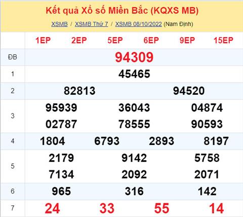 Phân tích XSMB 910 chủ nhật - Tham khảo XSMB chủ nhật ngày 910 hình ảnh Phan tich XSMB 910 chu nhat - Tham khao XSMB chu nhat ngay 910 hinh anh