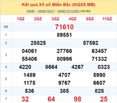 Phan tich XSMB 1111 thu 6 - Tham khao XSMB thu 6 ngay 1111 hinh anh