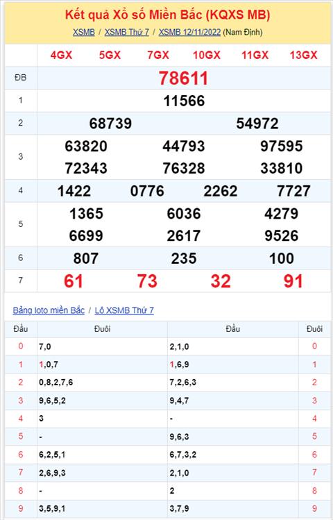Binh luan KQXSMB 12112022 dac biet tiep tuc ve xiu hinh anh 2
