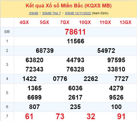 Phan tich XSMB 1311 chu nhat - Tham khao XSMB chu nhat ngay 1311 hinh anh
