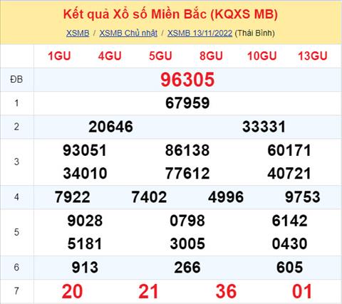 Phân tích XSMB 1411 thứ 2 - Tham khảo XSMB thứ 2 ngày 1411 hình ảnh Phan tich XSMB 1411 thu 2 - Tham khao XSMB thu 2 ngay 1411 hinh anh