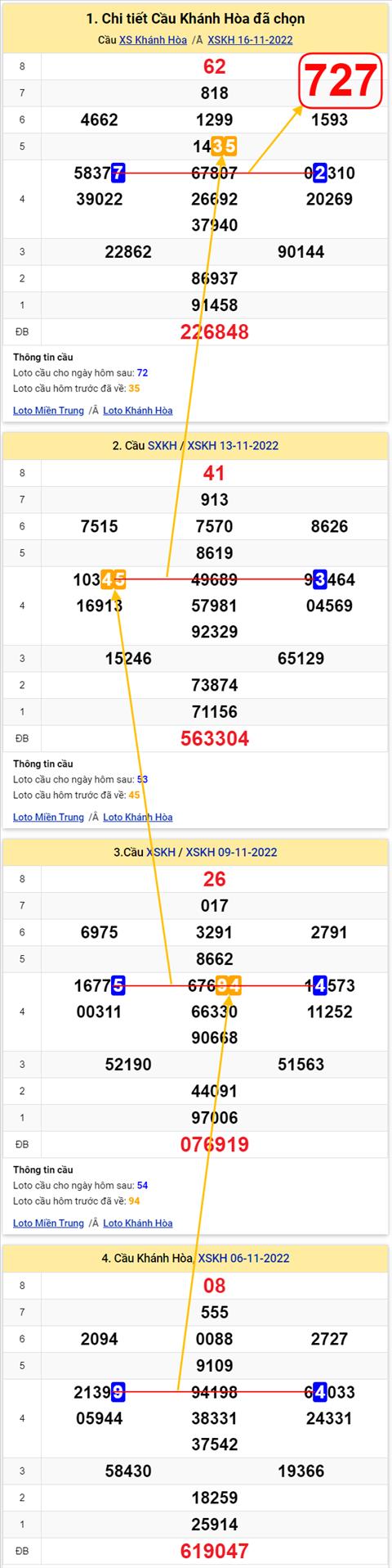 Thống kê XSMT 20112022 - Phân tích Xổ số Miền Trung 20-11 Chủ nhật hình ảnh 3 Thong ke XSMT 20112022 - Phan tich Xo so Mien Trung 20-11 Chu nhat hinh anh 3