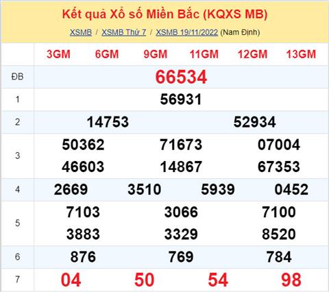 Phan tich XSMB 2011 chu nhat - Tham khao XSMB chu nhat ngay 2011 hinh anh