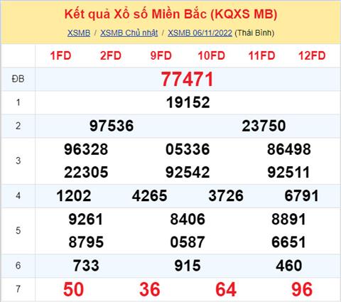 Phan tich XSMB 711 thu 2 - Tham khao XSMB thu 2 ngay 711 hinh anh