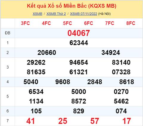 Phan tich XSMB 811 thu 3 - Tham khao XSMB thu 3 ngay 811 hinh anh
