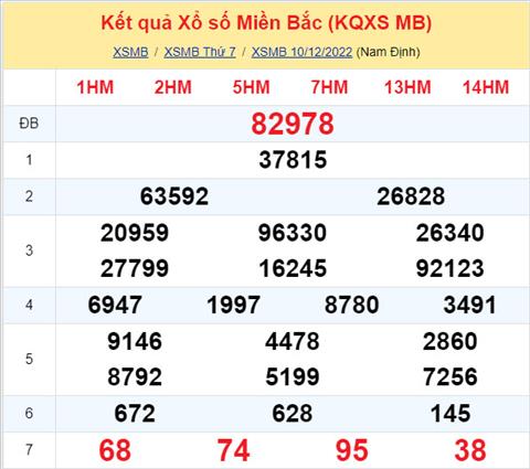 Phan tich XSMB 1112 chu nhat - Tham khao XSMB chu nhat ngay 1112 hinh anh