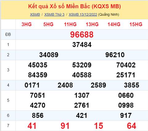 Phan tich XSMB 1412 thu 4 - Tham khao XSMB thu 4 ngay 1412 hinh anh