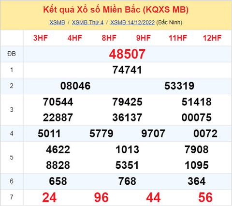 Phan tich XSMB 1512 thu 5 - Tham khao XSMB thu 5 ngay 1512 hinh anh