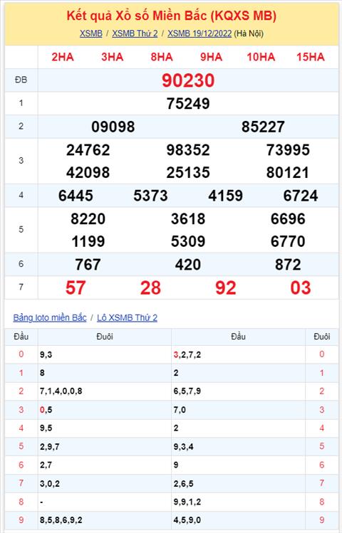Binh luan KQXSMB 19122022 dac biet tiep tuc ve xiu hinh anh 2