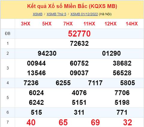 Phân tích XSMB 212 thứ 6 - Tham khảo XSMB thứ 6 ngày 212 hình ảnh Phan tich XSMB 212 thu 6 - Tham khao XSMB thu 6 ngay 212 hinh anh