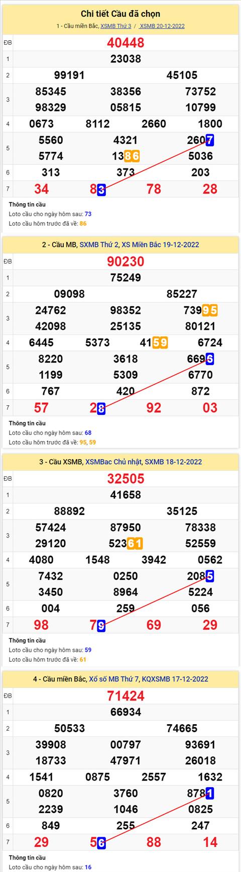 Phân tích XSMB 2112 thứ 4 - Tham khảo XSMB thứ 4 ngày 2112 hình ảnh 2 Phan tich XSMB 2112 thu 4 - Tham khao XSMB thu 4 ngay 2112 hinh anh 2
