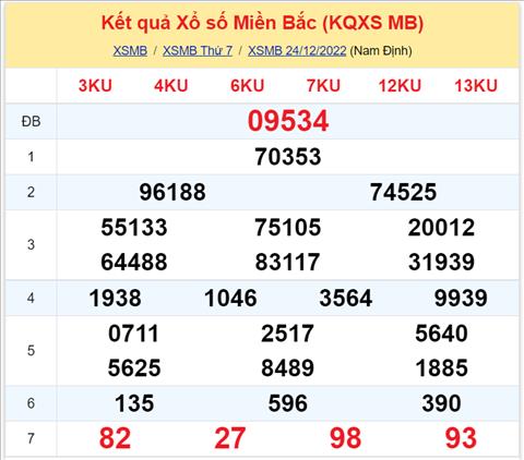 Binh luan KQXSMB 24122022 dac biet tiep tuc ve xiu hinh anh 2