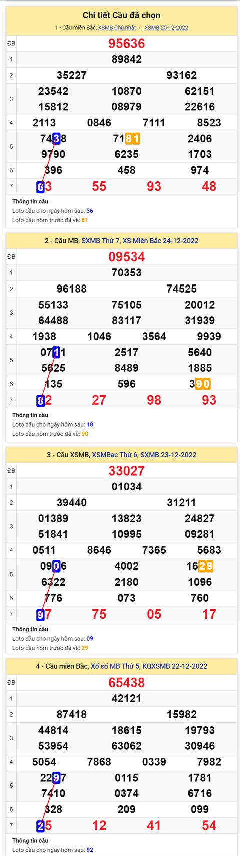 Phân tích XSMB 2612 thứ 2 - Tham khảo XSMB thứ 2 ngày 2612 hình ảnh 2 Phan tich XSMB 2612 thu 2 - Tham khao XSMB thu 2 ngay 2612 hinh anh 2
