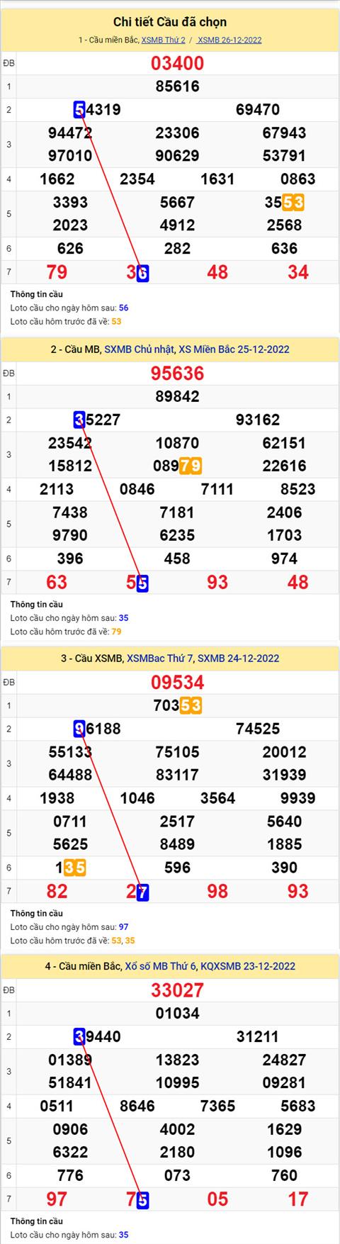 Phân tích XSMB 2712 thứ 3 - Tham khảo XSMB thứ 3 ngày 2712 hình ảnh 2 Phan tich XSMB 2712 thu 3 - Tham khao XSMB thu 3 ngay 2712 hinh anh 2