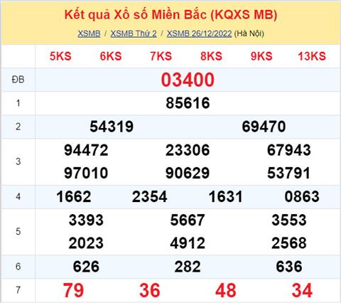 Phân tích XSMB 2712 thứ 3 - Tham khảo XSMB thứ 3 ngày 2712 hình ảnh Phan tich XSMB 2712 thu 3 - Tham khao XSMB thu 3 ngay 2712 hinh anh