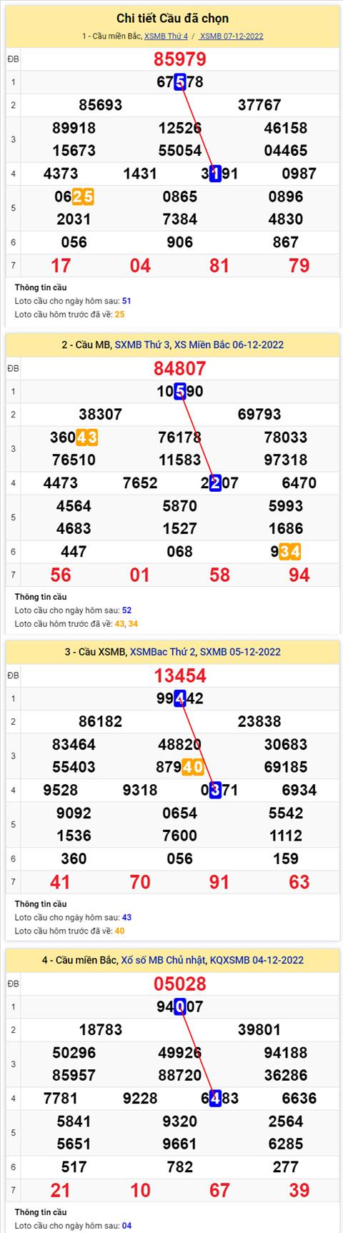 Phan tich XSMB 812 thu 5 - Tham khao XSMB thu 5 ngay 812 hinh anh 2