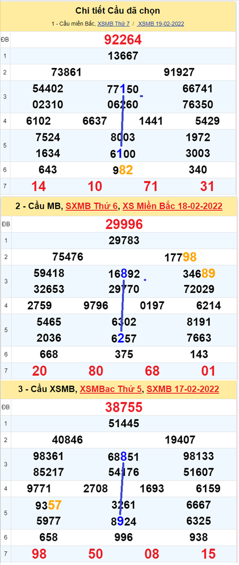 Lo kep XSMB 20022022 - Phan tich thong ke Lo to kep XSMB 20-02 Chu Nhat hinh anh 2