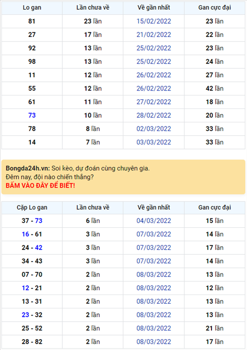 Binh luan KQXSMB 11032022 dac biet tiep tuc ve duoi 9 hinh anh
