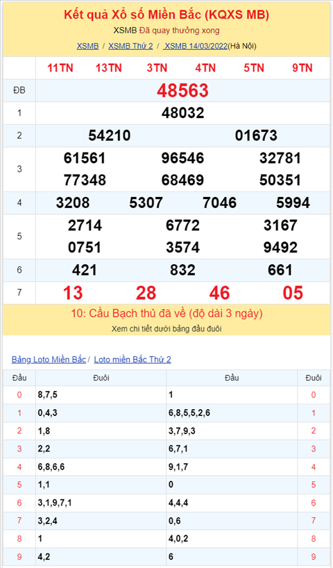 Bình luận KQXSMB 14032022 đặc biệt tiếp tục về tài hình ảnh 2 Binh luan KQXSMB 14032022 dac biet tiep tuc ve tai hinh anh 2