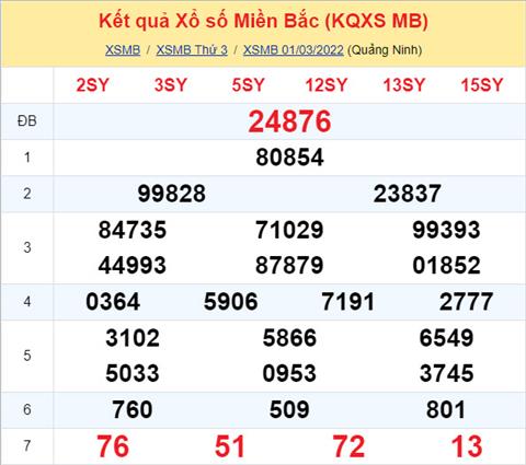 Phân tích XSMB 23 thứ 4 - Tham khảo XSMB thứ 4 ngày 0203 hình ảnh Phan tich XSMB 23 thu 4 - Tham khao XSMB thu 4 ngay 0203 hinh anh
