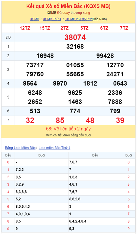 Binh luan KQXSMB 23032022 dac biet cuoi cung cung ve tai hinh anh 2