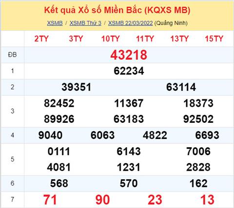 Phan tich XSMB 2303 thu 4 - Tham khao XSMB thu 4 ngay 2303 hinh anh