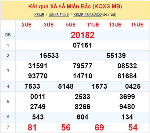Phan tich XSMB 2903 thu 3 - Tham khao XSMB thu 3 ngay 2903 hinh anh