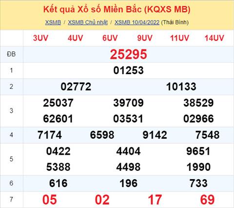 Phan tich XSMB 1104 thu 2 - Tham khao XSMB thu 2 ngay 1104 hinh anh
