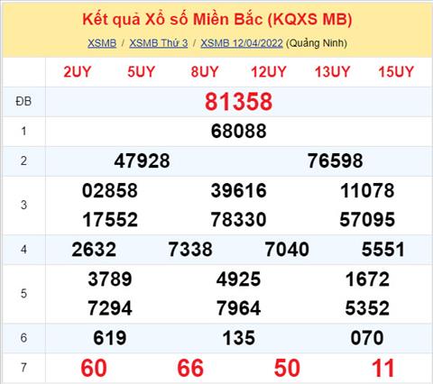 Phan tich XSMB 134 thu 4 - Tham khao XSMB thu 4 ngay 134 hinh anh