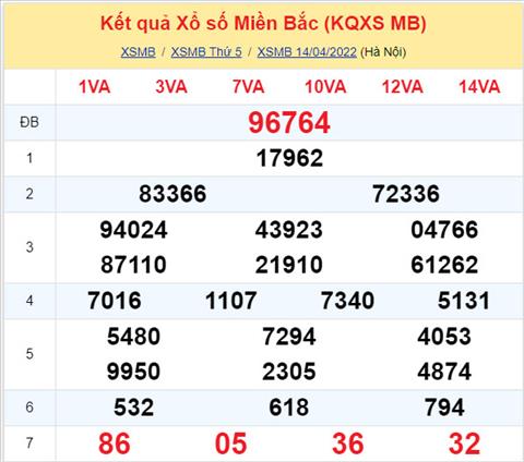 Phan tich XSMB 154 thu 6 - Tham khao XSMB thu 6 ngay 154 hinh anh