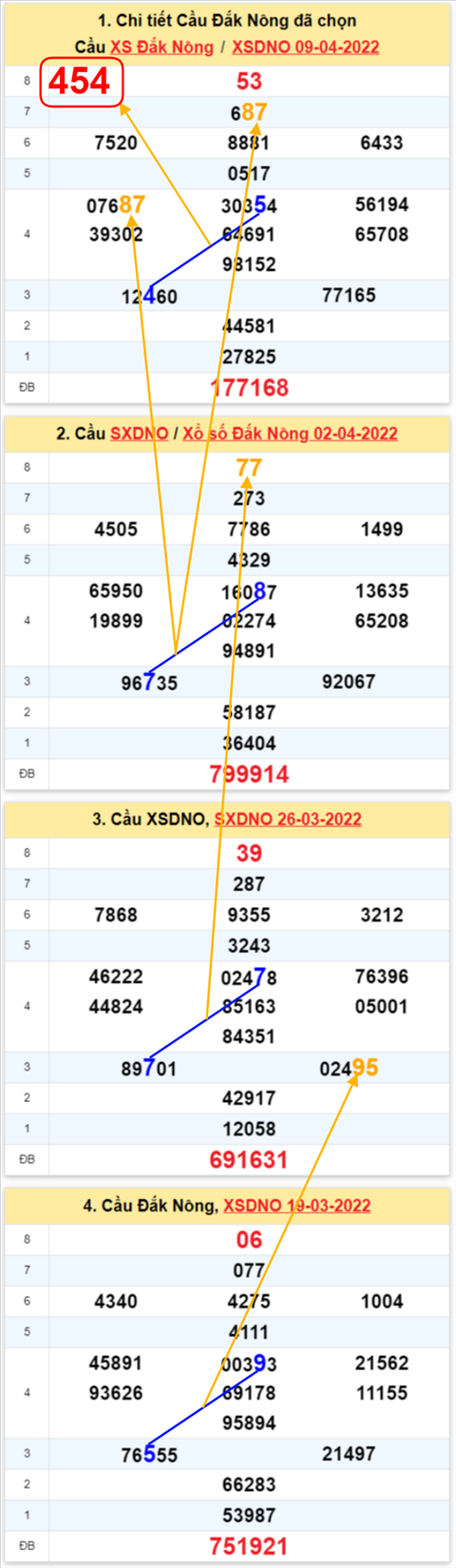 Thống kê XSMT 16042022 - Phân tích Xổ số Miền Trung 16-04 Thứ 7 hình ảnh 2 Thong ke XSMT 16042022 - Phan tich Xo so Mien Trung 16-04 Thu 7 hinh anh 2