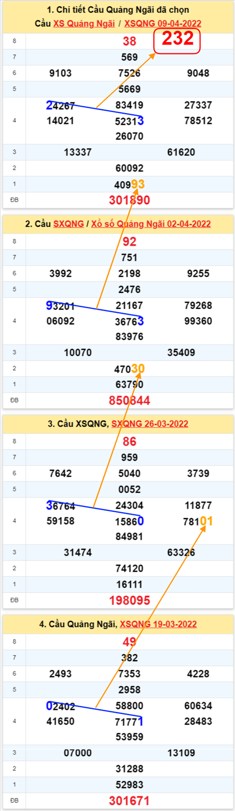 Thống kê XSMT 16042022 - Phân tích Xổ số Miền Trung 16-04 Thứ 7 hình ảnh Thong ke XSMT 16042022 - Phan tich Xo so Mien Trung 16-04 Thu 7 hinh anh