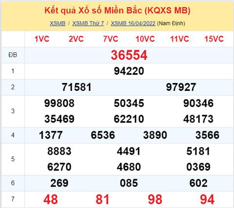 Phan tich XSMB 174 Chu nhat - Tham khao XSMB Chu nhat ngay 174 hinh anh