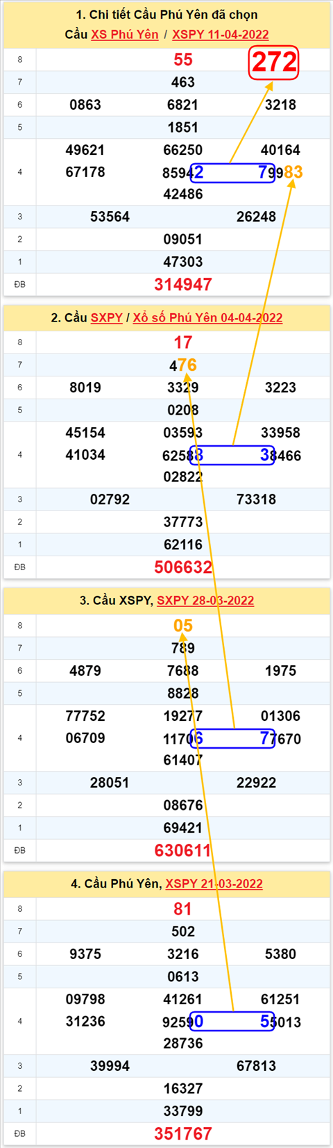 Thống kê XSMT 18042022 - Phân tích Xổ số Miền Trung 18-04 Thứ 2 hình ảnh Thong ke XSMT 18042022 - Phan tich Xo so Mien Trung 18-04 Thu 2 hinh anh