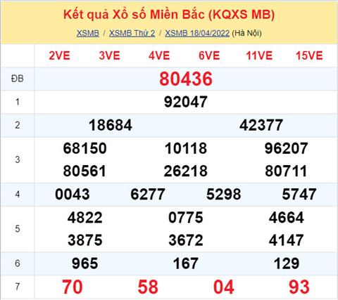 Phan tich XSMB 194 thu 3 - Tham khao XSMB thu 3 ngay 194 hinh anh