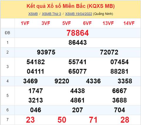 Phan tich XSMB 204 thu 4 - Tham khao XSMB thu 4 ngay 204 hinh anh