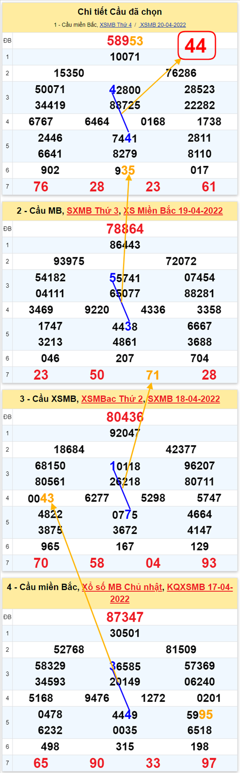 Lo kep XSMB 21042022 - Phan tich lo kep Mien Bac ngay 2104 Thu 5 hinh anh 3