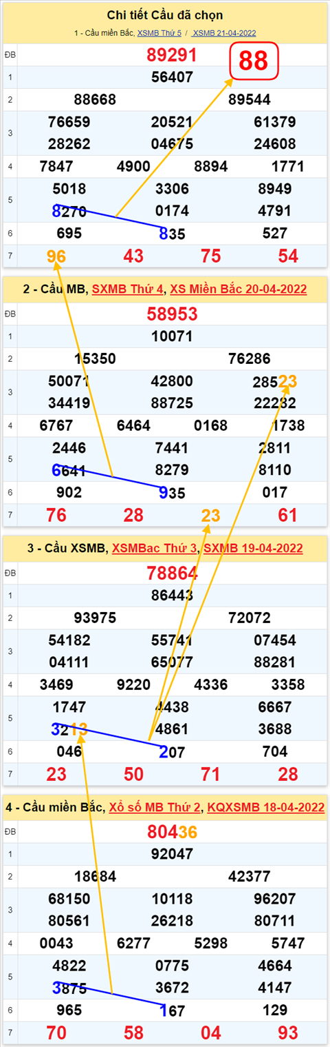 Lo kep XSMB 22042022 - Phan tich lo kep Mien Bac ngay 2204 Thu 6 hinh anh 3