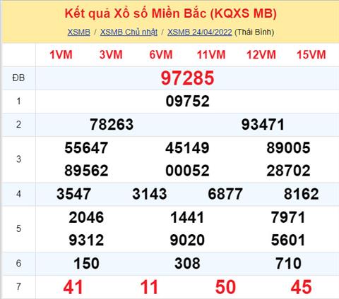 Phân tích XSMB 254 thứ 2 - Tham khảo XSMB thứ 2 ngày 254 hình ảnh Phan tich XSMB 254 thu 2 - Tham khao XSMB thu 2 ngay 254 hinh anh