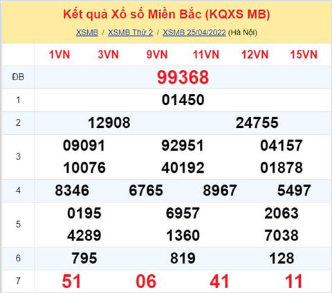 Phan tich XSMB 264 thu 3 - Tham khao XSMB thu 3 ngay 264 hinh anh