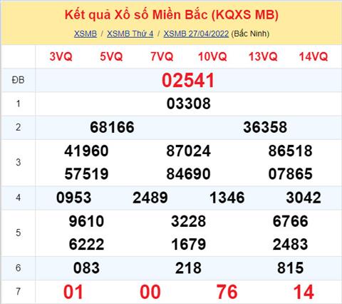Phân tích XSMB 284 thứ 5 - Tham khảo XSMB thứ 5 ngày 284 hình ảnh Phan tich XSMB 284 thu 5 - Tham khao XSMB thu 5 ngay 284 hinh anh